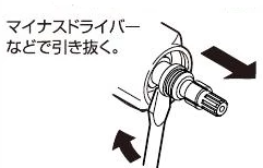 How to remove the cartridge(from the instruction manual)
カートリッジの外し方（取扱説明書から）