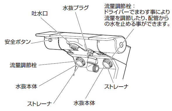 Names of the parts of the mixer tap (from the instruction manual)
混合栓の各部の名称（取扱説明書から）