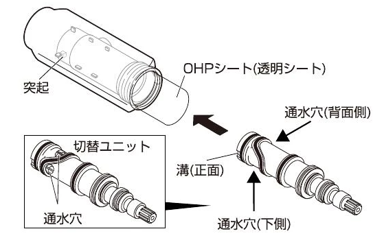 How to install the new cartridge(from the instruction manual)
新しいカートリッジの取り付け方（取扱説明書から）