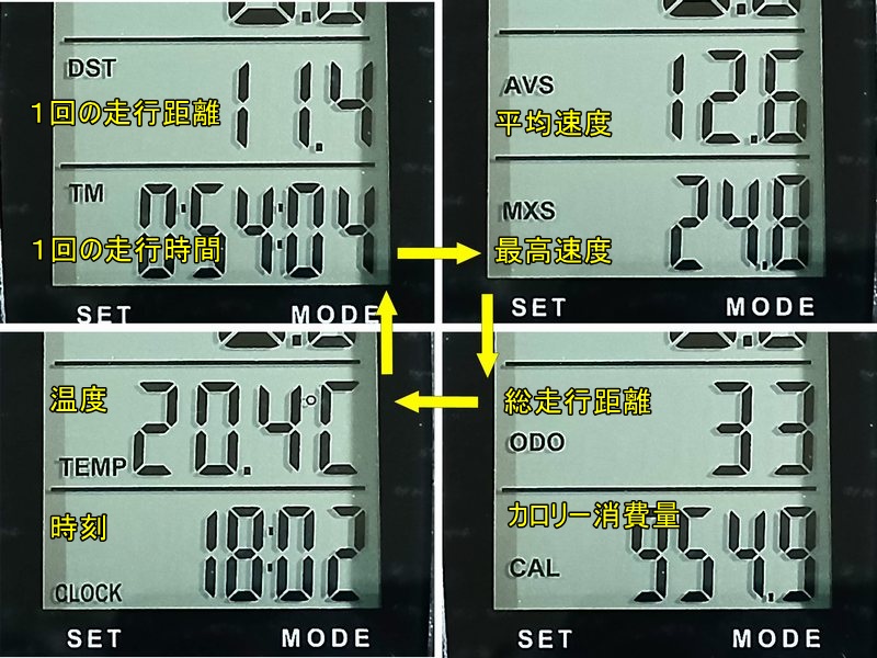 サイクルコンピューターの機能表示が切り替わる様子