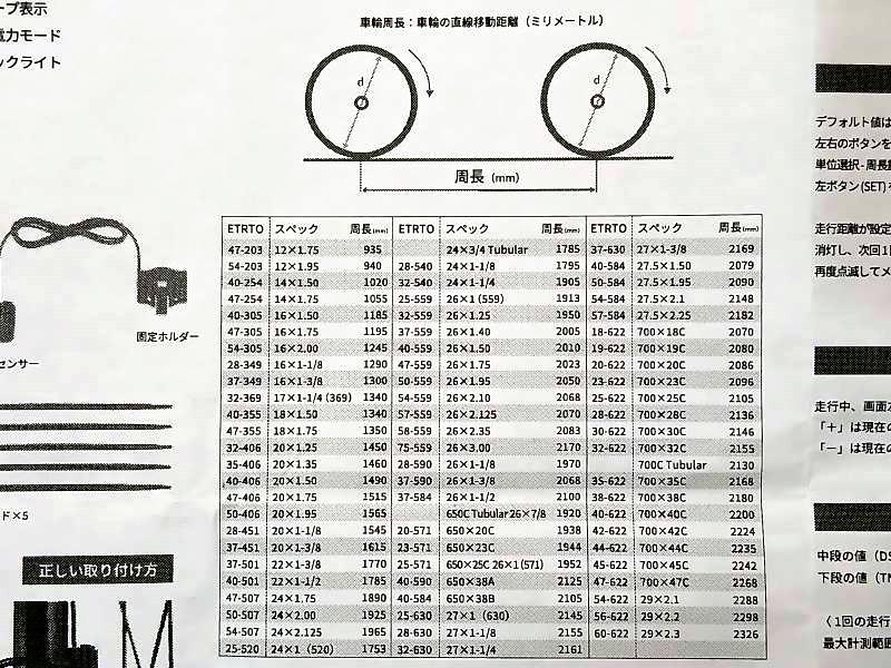 取扱説明書にある周長の設定方法