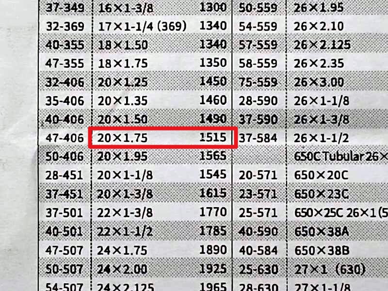 私の自転車の周長