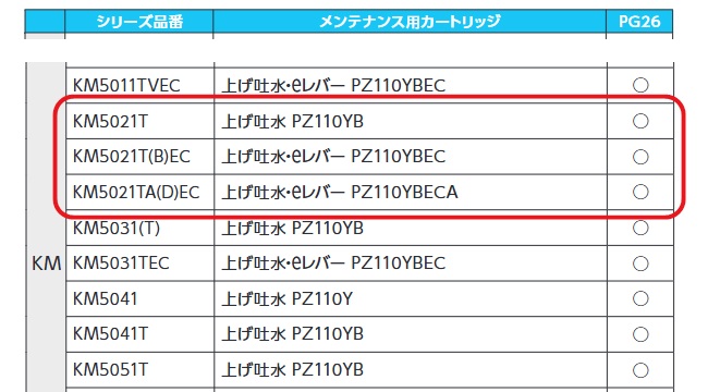 KVKの水栓の品番と適合するカートリッジの一覧表